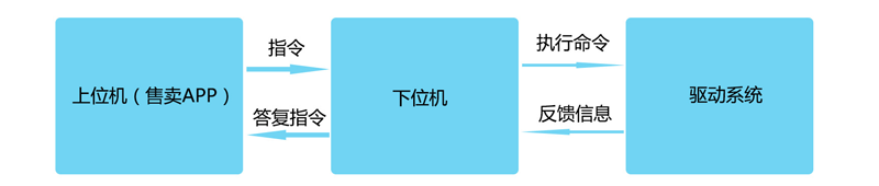 興元自動售賣機操作說明書